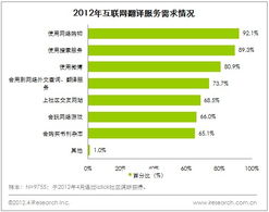 艾瑞咨询 互联网翻译行业潜力巨大 市场格局保持稳定